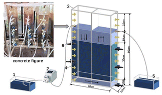 Graphical abstract: Study on the transformation of nitrate nitrogen by manganese-catalyzed iron–carbon micro-electrolysis and microbial coupling