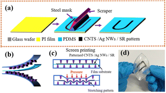 Graphical abstract: Flexible tactile sensors with interlocking serrated structures based on stretchable multiwalled carbon nanotube/silver nanowire/silicone rubber composites