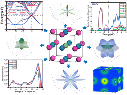 Graphical abstract: A novel investigation of pressure-induced semiconducting to metallic transition of lead free novel Ba3SbI3 perovskite with exceptional optoelectronic properties