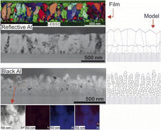 Graphical abstract: Microstructure and physical properties of black-aluminum antireflective films