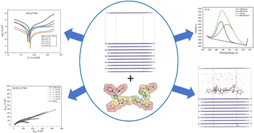 Graphical abstract: Bishydrazone ligand and its Zn-complex: synthesis, characterization and estimation of scalability inhibition mitigation effectiveness for API 5L X70 carbon steel in 3.5% NaCl solutions