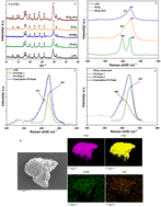 Graphical abstract: Synergic effect of CaI2 and LiI on ionic conductivity of solution-based synthesized Li7P3S11 solid electrolyte