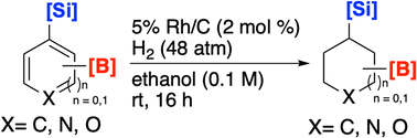 Graphical abstract: Access to C(sp3) borylated and silylated cyclic molecules: hydrogenation of corresponding arenes and heteroarenes