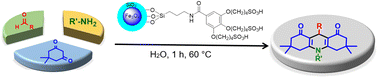 Graphical abstract: Fe3O4@SiO2 core/shell functionalized by gallic acid: a novel, robust, and water-compatible heterogeneous magnetic nanocatalyst for environmentally friendly synthesis of acridine-1,8-diones