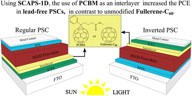 Graphical abstract: Fullerene-C60 and PCBM as interlayers in regular and inverted lead-free PSCs using CH3NH3SnI3: an analysis of device performance and defect density dependence by SCAPS-1D