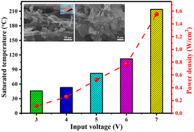 Graphical abstract: Eco-friendly preparation and characterization of high-performance electrothermal graphene-AgNPs/lignocellulose composites