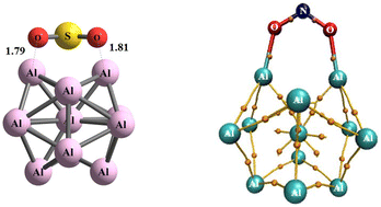 Graphical abstract: Assessing the efficacy of aluminum metal clusters Al13 and Al15 in mitigating NO2 and SO2 pollutants: a DFT investigation