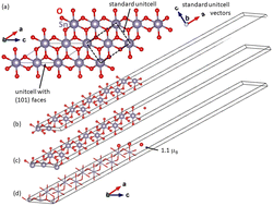 Graphical abstract: 2D nature of magnetic states at SnO2 surfaces: a combined experimental and theoretical study