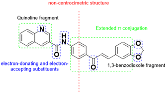 Graphical abstract: Nonlinear optical and spectroscopic properties, thermal analysis, and hemolytic capacity evaluation of quinoline-1,3-benzodioxole chalcone