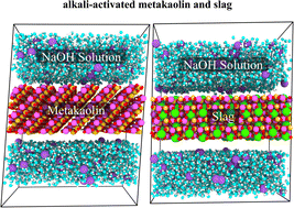 Graphical abstract: Molecular dynamics simulation of the initial stage induction of alkali-activated aluminosilicate minerals
