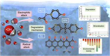 Graphical abstract: Mechanistic explanation and influence of molecular structure on chemical degradation and toxicity reduction by hydroxyl radicals