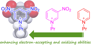 Graphical abstract: Highly electron-deficient 1-propyl-3,5-dinitropyridinium: evaluation of electron-accepting ability and application as an oxidative quencher for metal complexes