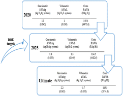 Graphical abstract: A review on MOFs synthesis and effect of their structural characteristics for hydrogen adsorption