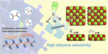 Graphical abstract: A lost piece of the puzzle of the alkane cracking mechanism: a carbanion pathway on a solid base catalyst