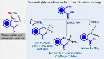 Graphical abstract: Selenosalicylate; a little-studied heavy-element analogue of the versatile thiosalicylate ligand