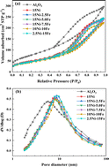 Graphical abstract: Synergistic effects of the bimetallic Ni–Fe systems and their application in the reductive amination of polyether polyols