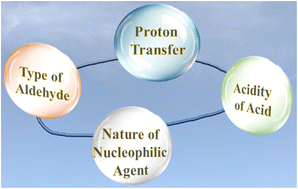 Graphical abstract: The role of aldehydes on sulfur based-new particle formation: a theoretical study