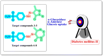 Graphical abstract: Novel sulfonamide derivatives as multitarget antidiabetic agents: design, synthesis, and biological evaluation