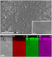 Graphical abstract: The effects of crystal structure on the chemical durability of yttrium disilicate