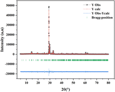 Graphical abstract: Investigation of optical, dielectric, and conduction mechanism in lead-free perovskite CsMnBr3