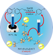 Graphical abstract: Synthesis and characterization of a green and recyclable arginine-based palladium/CoFe2O4 nanomagnetic catalyst for efficient cyanation of aryl halides