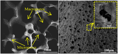 Graphical abstract: Research on preparation and related properties of macro–micro porous mullite ceramic skeletons via twice pore-forming technology