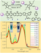 Graphical abstract: Vinylene-linked diketopyrrolopyrrole chromophores for electrochromism