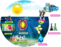 Graphical abstract: Advanced photocatalytic materials based degradation of micropollutants and their use in hydrogen production – a review