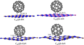 Graphical abstract: Systematic surface bowing in 2D III-nitride monolayers