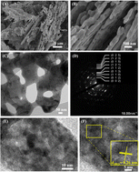 Graphical abstract: Enhanced photocatalytic efficiency of porous ZnO coral-like nanoplates for organic dye degradation