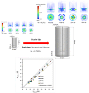 Graphical abstract: CFD simulation of silica dispersion/natural rubber latex mixing for high silica content rubber composite production