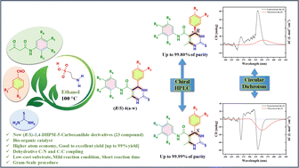 Graphical abstract: A green bio-organic catalyst (taurine) promoted one-pot synthesis of (R/S)-2-thioxo-3,4-dihydropyrimidine(TDHPM)-5-carboxanilides: chiral investigations using circular dichroism and validation by computational approaches