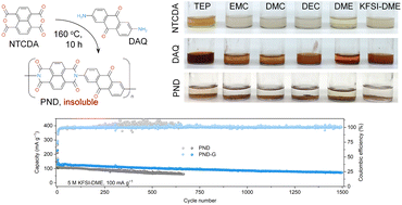 Graphical abstract: Insoluble low-impedance organic battery cathode enabled by graphite grafting towards potassium storage