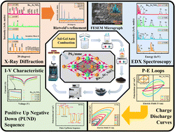 Graphical abstract: Optimization of switching charge and recoverable energy density mediated by structural transformation in Sr-substituted BaNiO3 perovskites