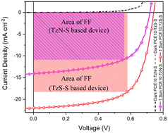 Graphical abstract: Regioisomeric thieno[3,4-d]thiazole-based A-Q-D-Q-A-type NIR acceptors for efficient non-fullerene organic solar cells