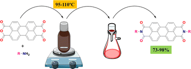 Graphical abstract: A simple protocol for the synthesis of perylene bisimides from perylene tetracarboxylic dianhydride