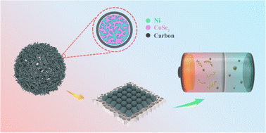 Graphical abstract: Ni–CoSe2 heterojunction coated by N-doped carbon for modified separators of high-performance Li–sulfur batteries