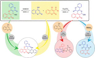 Graphical abstract: Three-component synthesis of pyran-fused biscoumarins: an entry to pyridinone- and pyranone-fused coumarins