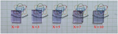 Graphical abstract: Gd2O3-modulated borate glass for the enhancement of near-infrared emission via energy transfer from Gd3+ to Nd3+