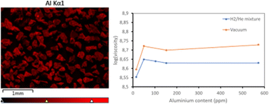 Graphical abstract: Influence of aluminium doping on high purity quartz glass properties