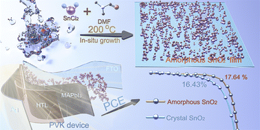 Graphical abstract: In situ one step growth of amorphous tin oxide electron transport layer for high-performance perovskite solar cells