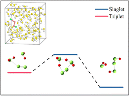 Graphical abstract: Molecular mechanism of elemental sulfur dissolution in H2S under stratal conditions