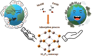 Graphical abstract: Aluminium phosphide (Al12P12) nanocage as a potential sensor for volatile organic compounds: A DFT study