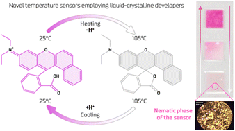 Graphical abstract: Innovative use of liquid crystalline acids as color developers in leuco dye-based temperature sensors