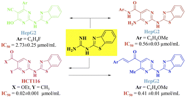 Graphical abstract: In the pursuit of novel therapeutic agents: synthesis, anticancer evaluation, and physicochemical insights of novel pyrimidine-based 2-aminobenzothiazole derivatives