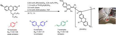 Graphical abstract: Polyacetylenes with (hetero)aryl-, styryl-, and amino-phenothiazinyl sidechains: synthesis and photophysics