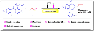 Graphical abstract: Electrochemical oxidative radical cascade cyclization of dienes and diselenides towards the synthesis of seleno-benzazepines