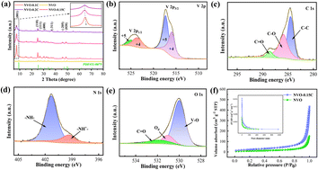 Graphical abstract: Chitosan-induced NH4V4O10 hierarchical hybrids as high-capacity cathode for aqueous zinc ion batteries