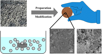 Graphical abstract: Portable hydroxyl-functionalized coal gangue-based cordierite porous ceramics sheets for effective adsorption of fluorine-containing wastewater