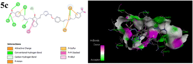 Graphical abstract: Novel isatin–triazole based thiosemicarbazones as potential anticancer agents: synthesis, DFT and molecular docking studies